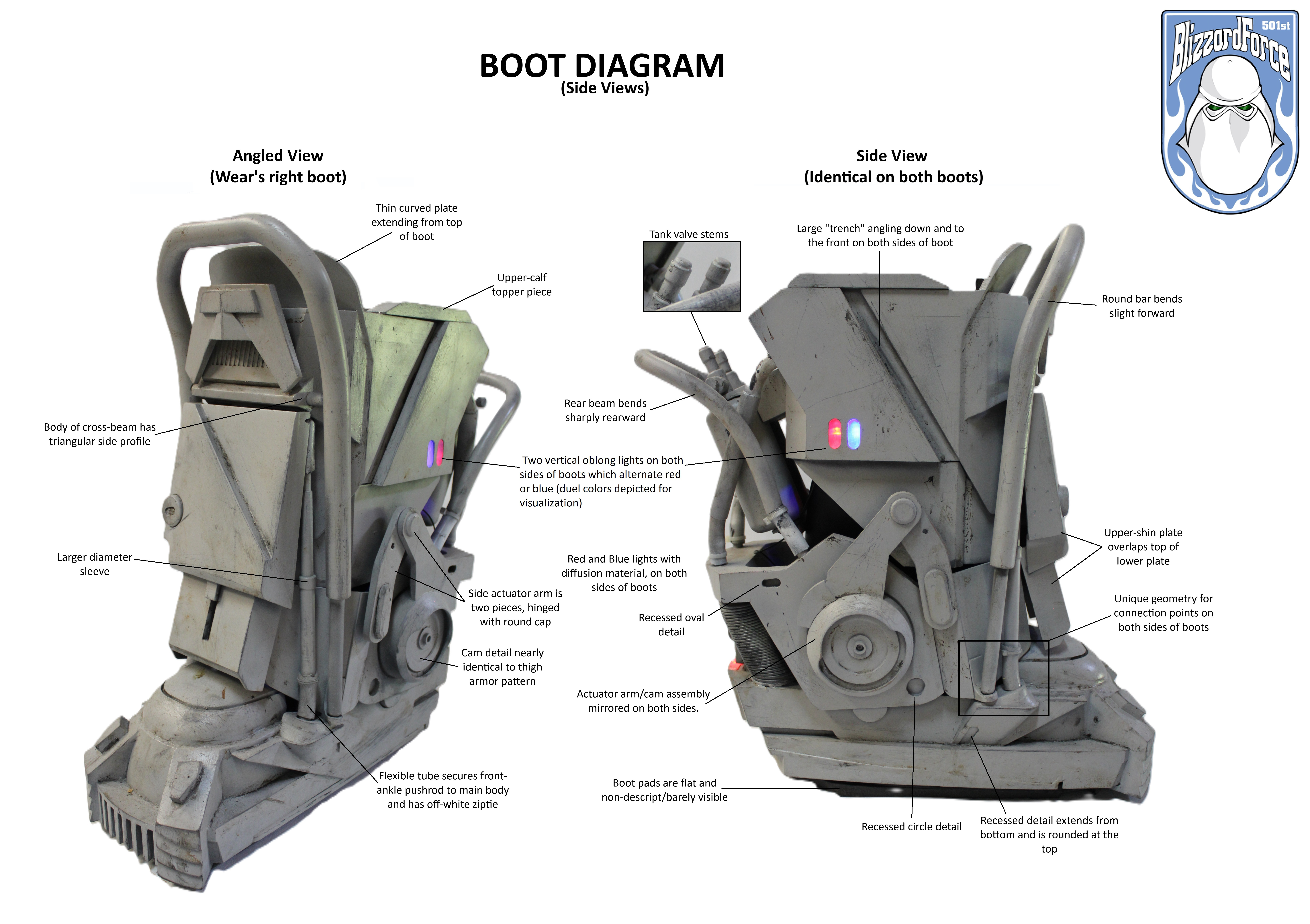 Boots_Diagram-_Side_View