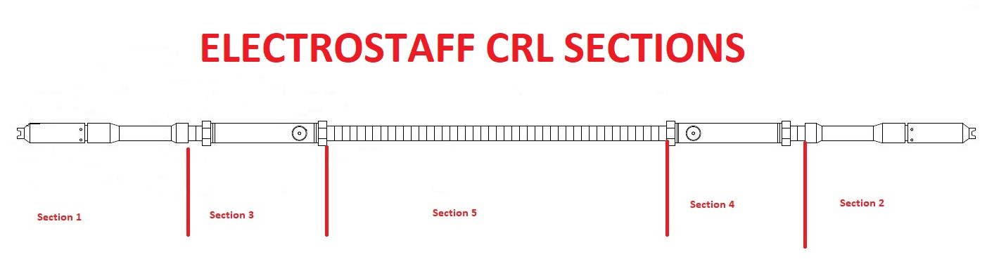 PurgeElectrostaff_electrostaffsections